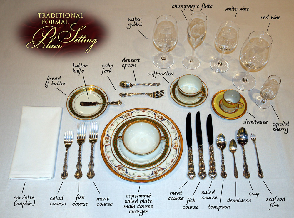 Table Etiquette: The Place Setting | Rooted in Foods