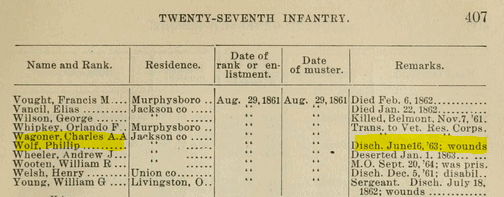 Philip Wolf Civil War Roster